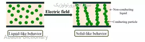 سیال الکترورئولوژیک